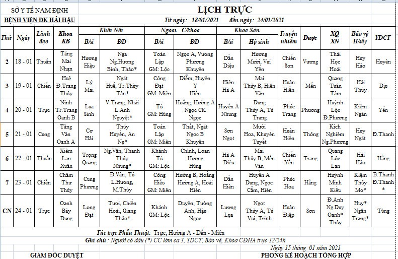 Lịch trực bệnh viện: Từ ngày 18/01 đến 24/01/2021